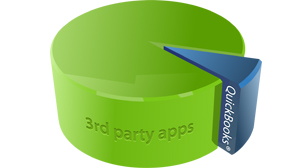 Extend QuickBooks